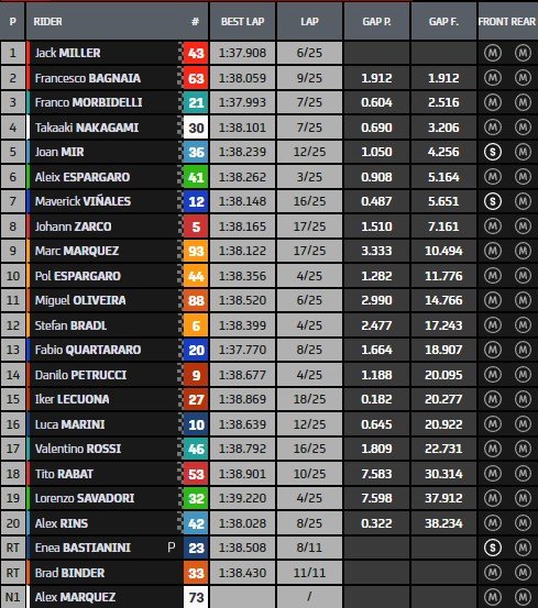 result MotoGP.jpg