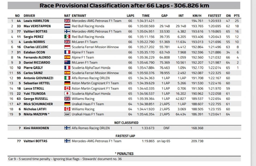 race result FIA.jpg