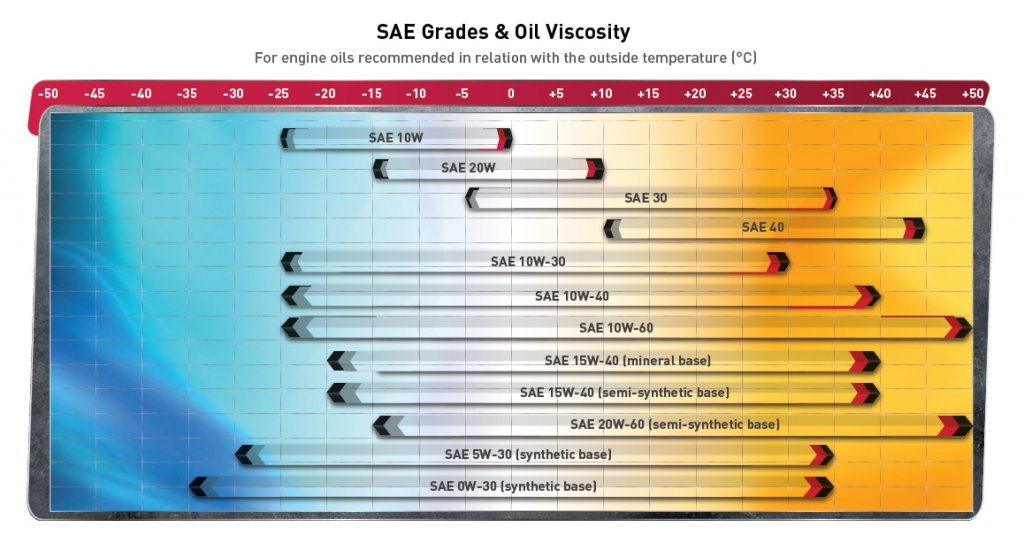 SAE-Chart.jpg