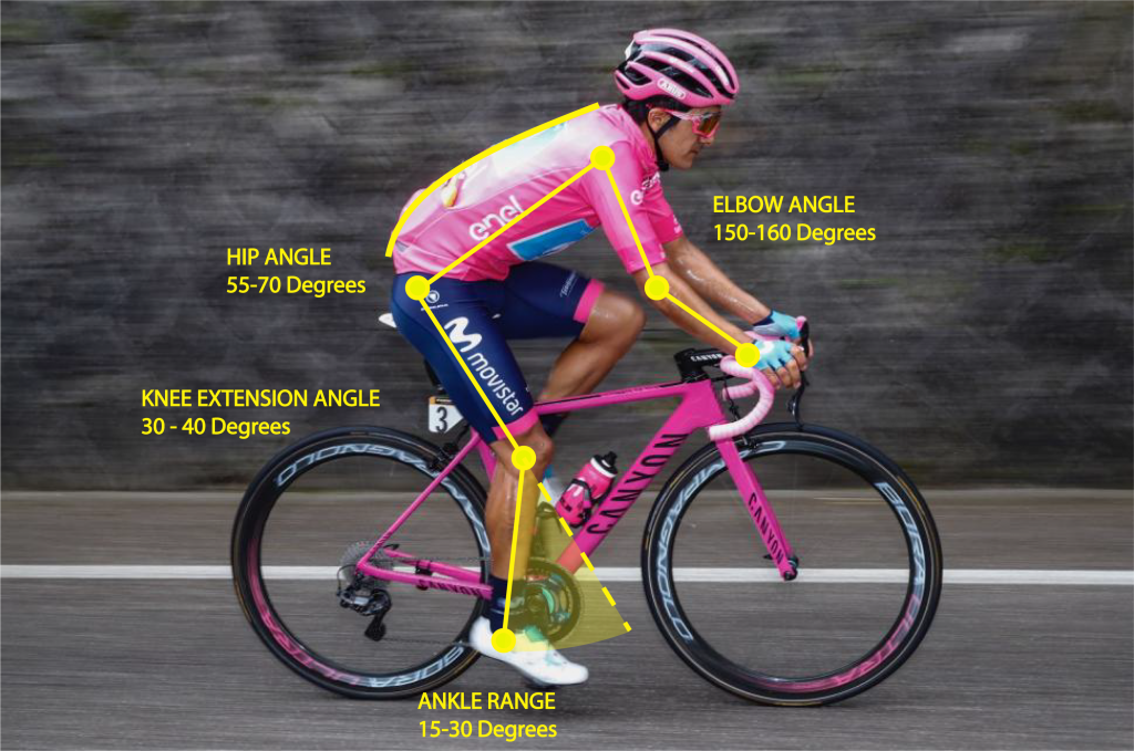 Complete-Bike-Angles-1024x679.png