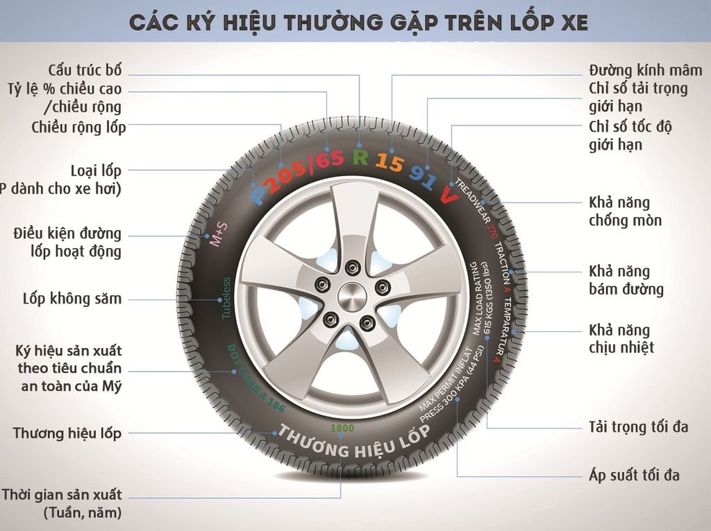 Thông-số-kí-hiệu-trên-lốp-xe-ô-tô.jpg