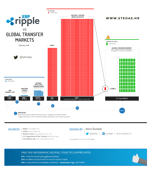 ripple-vs-money-transfer-markets-2018-by-stedas.png