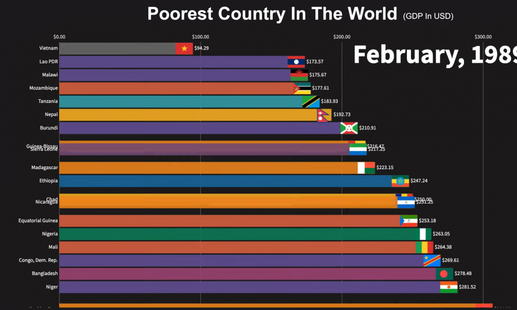 Poorest countries.png