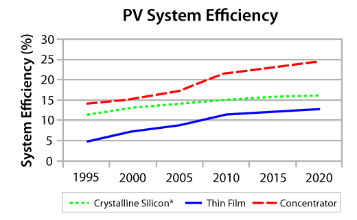 chart_solar_pv.gif