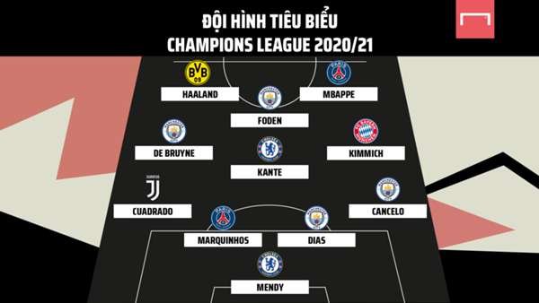 champions-league-best-xi_hd0klrvnycdl1cg4caylqemho.jpg