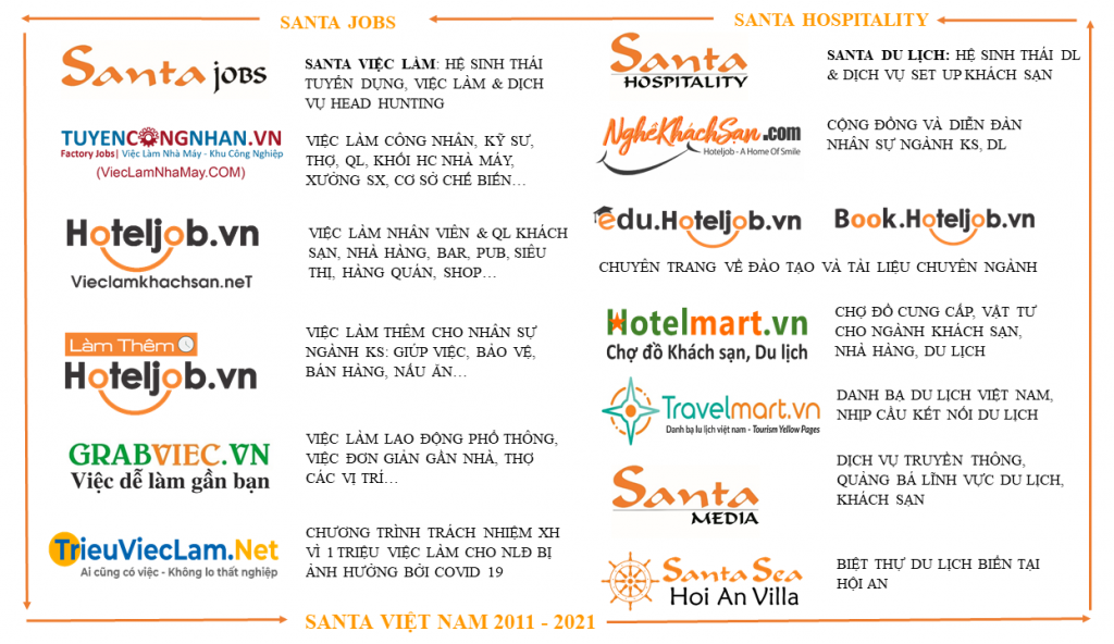 SANTA VIETNAM 10 NAM.png