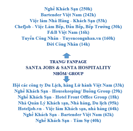 danh sach trang nhom.png