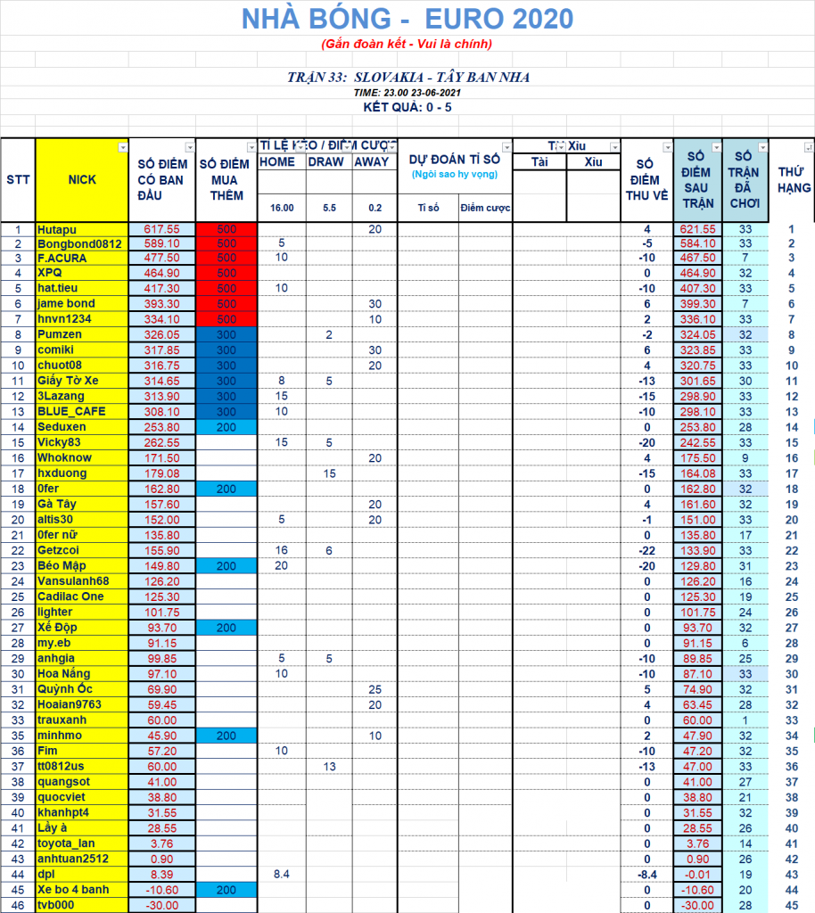 33 Slovakia Tay ban nha.png