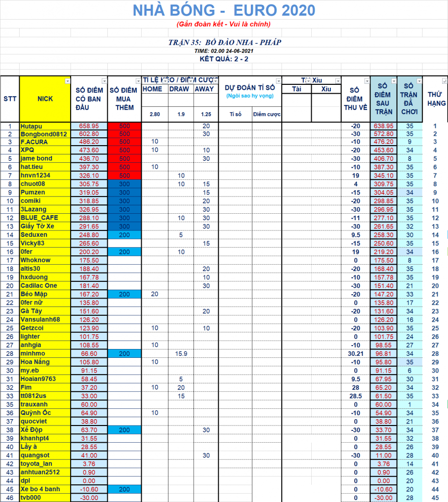 35 bồ dào nha - Pháp.png