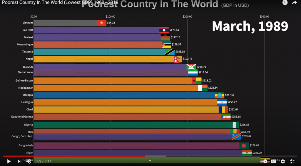 Poorest countries.png