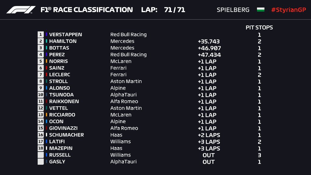 Race result.jpg