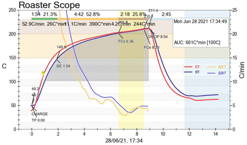 Bouborn 150g_28-6-2021.png