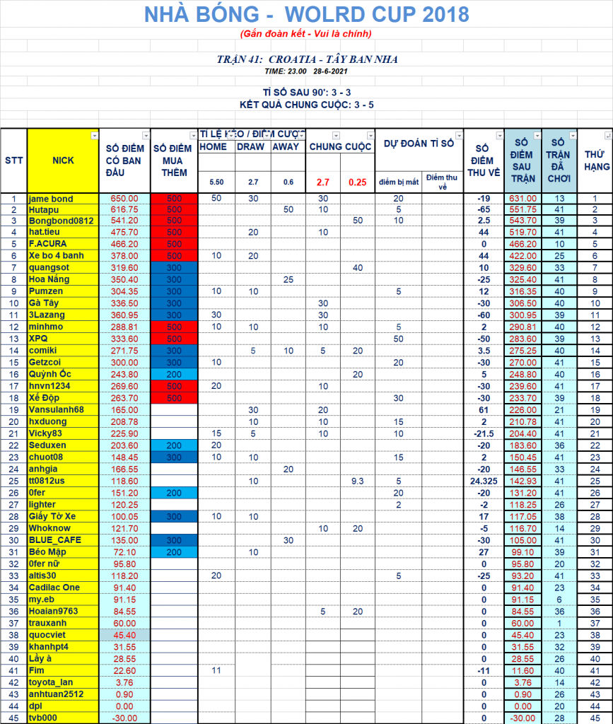 41 croatia Tay ban nha.png