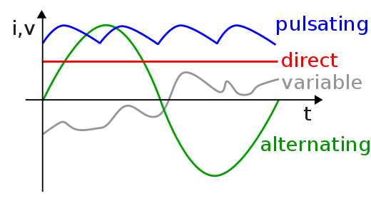 520px-Types_of_current.svg.png