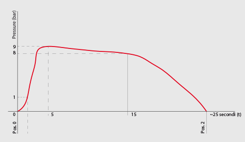 leva-grafico.png