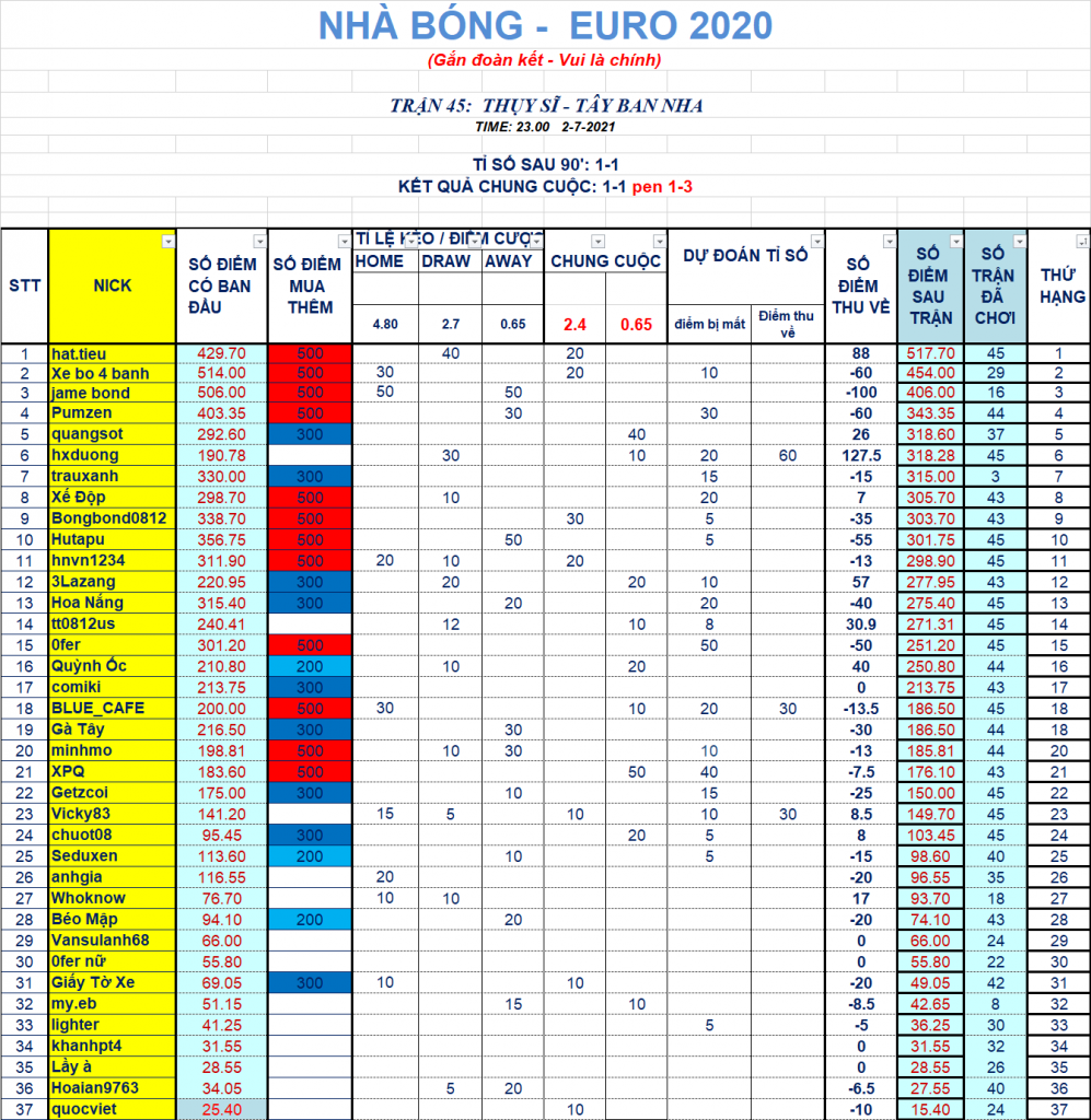 45-1 thụy sĩ Tây ban nha.png