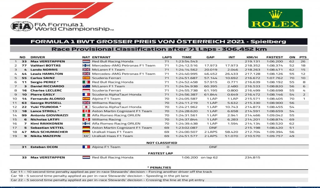 Race result FIA.jpg