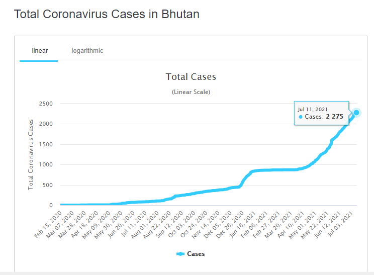 Bhutan.png