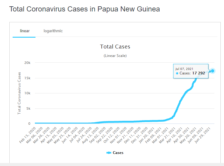 Papua.png