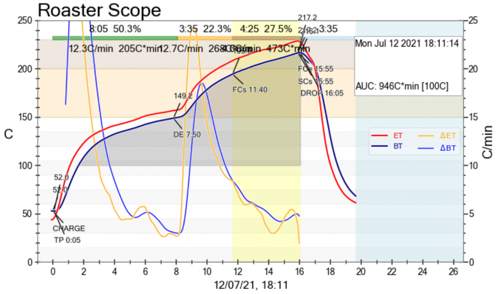 180g Robusta_12-7-2021.png