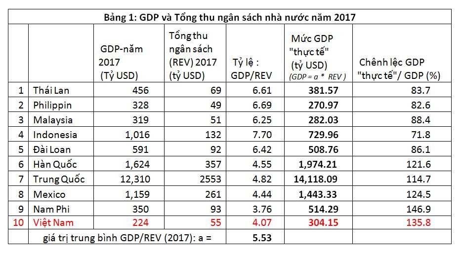 GDP 2017.JPG