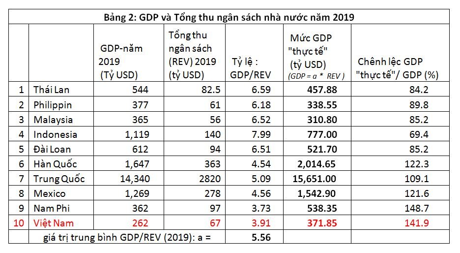 GDP 2019.JPG