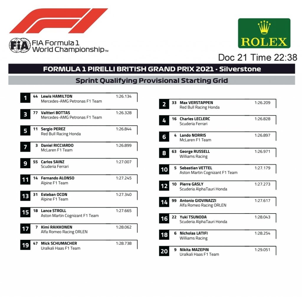 sprint Qualifying Starting Grid.jpg