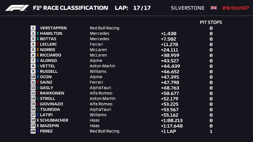 Sprint qualifying result.jpg