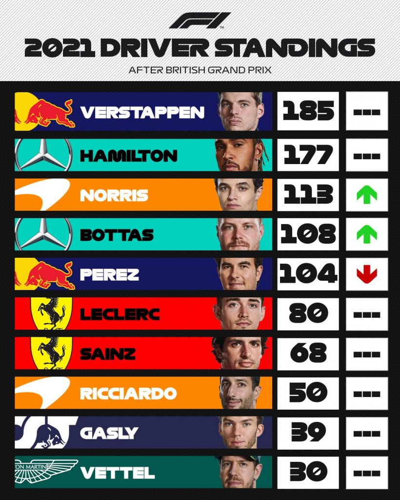 2021 Driver Standings.jpg