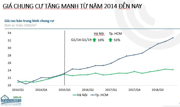 tp-hcm-quy-1-2019-dat-nen-dat-khach-gia-chung-cu-tang-1.jpg