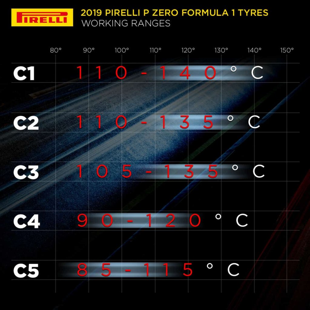 2019-Pirelli-F1-tyres-working-ranges.jpg