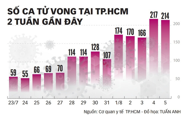 do-hoa-ca-tu-vong-1628224285288623668419-1628224312001684281527.png