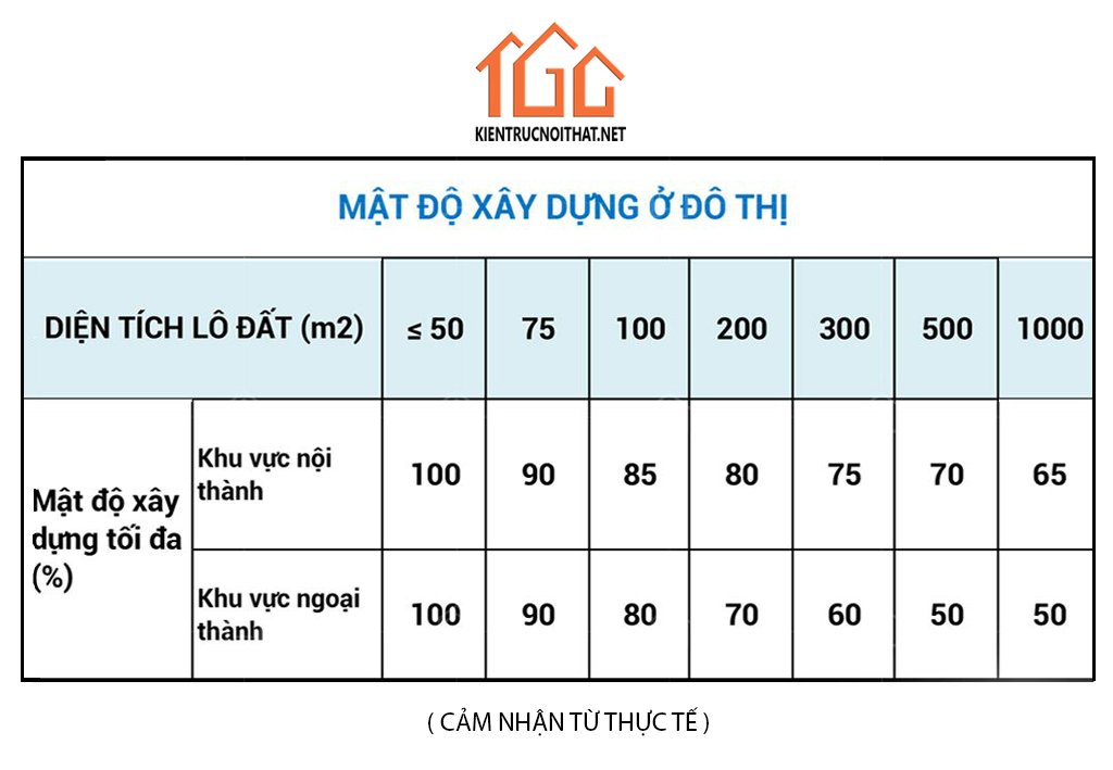 mat-do-xay-dung-nha-pho-nha-o.jpg