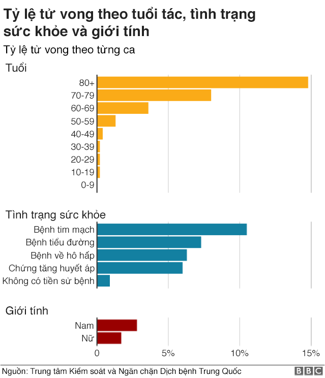 _111092015_death_ratio_640_vietnamese-nc.png