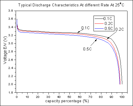 Lithium discharge.gif