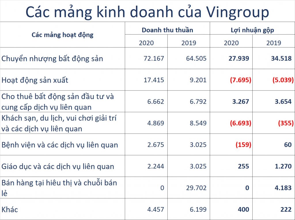 tap-doan-vingroup-lam-an-lo-lai-ra-sao-trong-nam-qua-1618471877-1.jpg