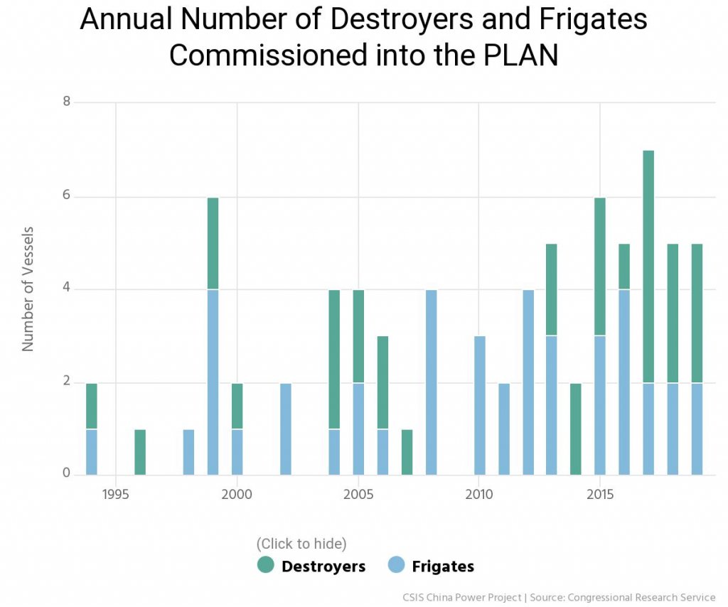 annual-number-of-destroy.jpeg