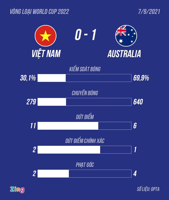 05d_vietnam_australia_stats_ft.jpg