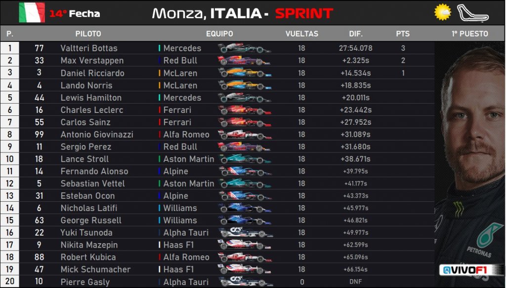 Sprint Qualifying result.jpg