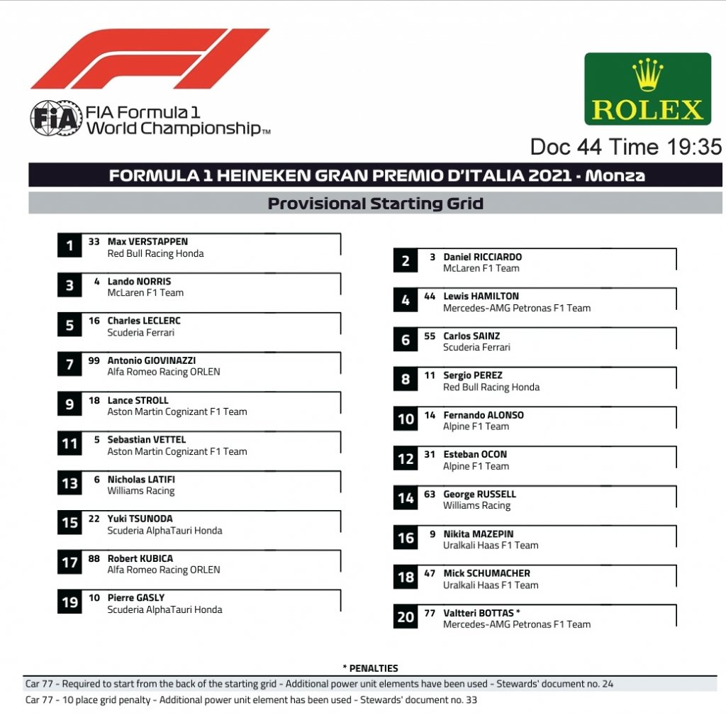 Race starting Grid.jpg