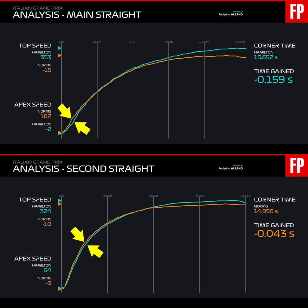 Nor-Ham sprint qualifying.jpg