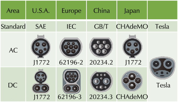 Main-EV-charging-connectors-97-98.png