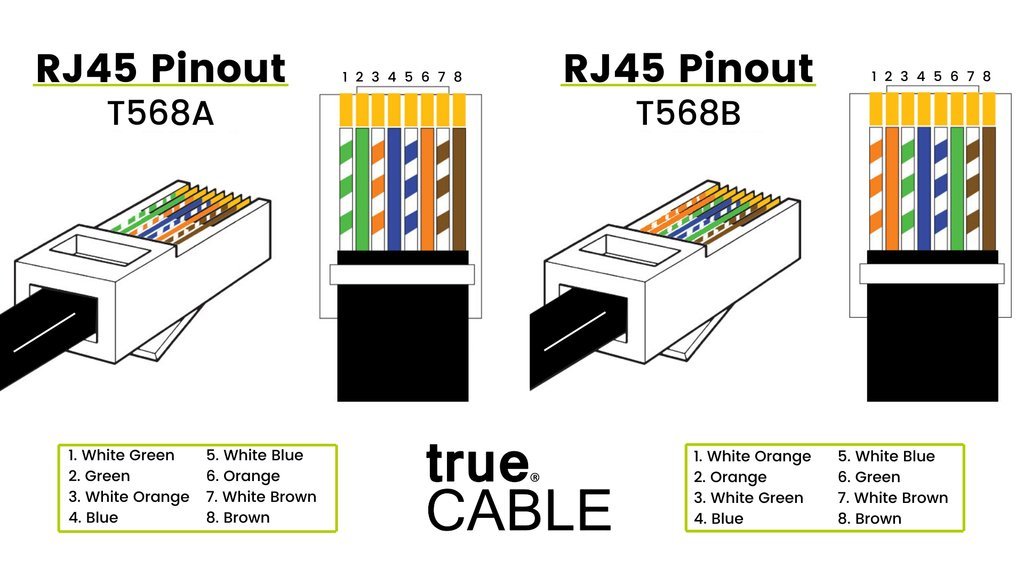 T568A_vs_T568B___trueCABLE_1024x1024[1].jpg