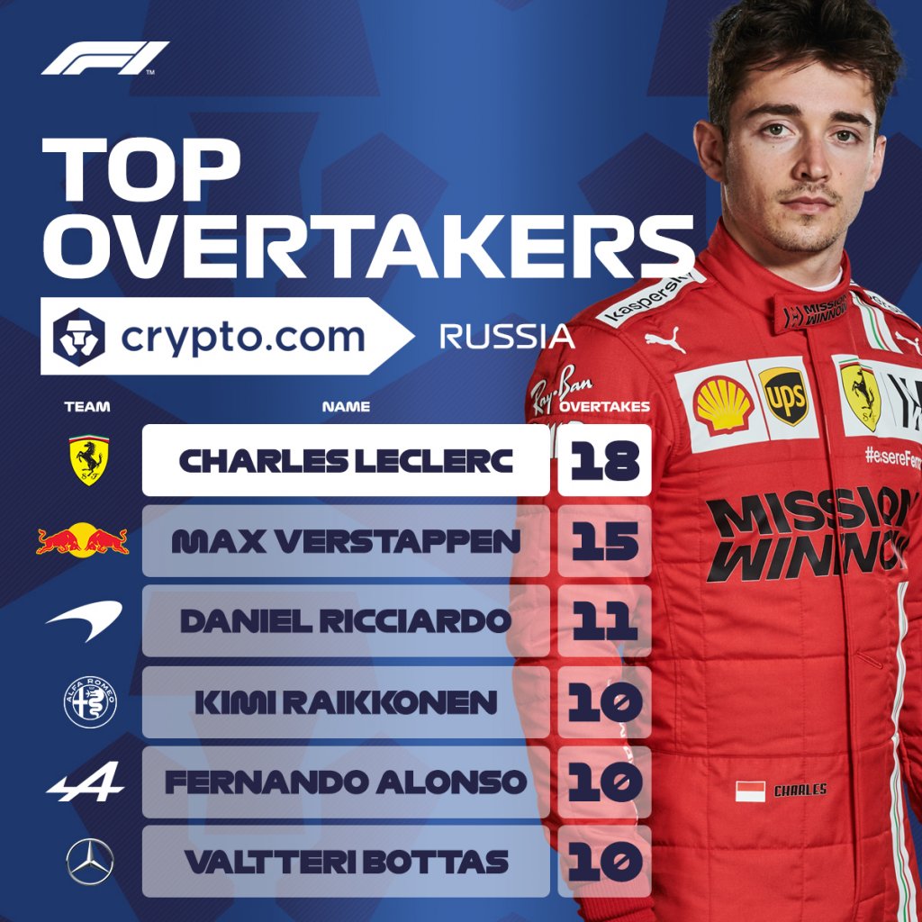 Top overtakes at RussianGP.jpg