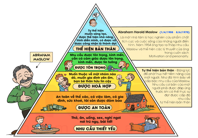 noi-dung-thap-nhu-cau-maslow.png