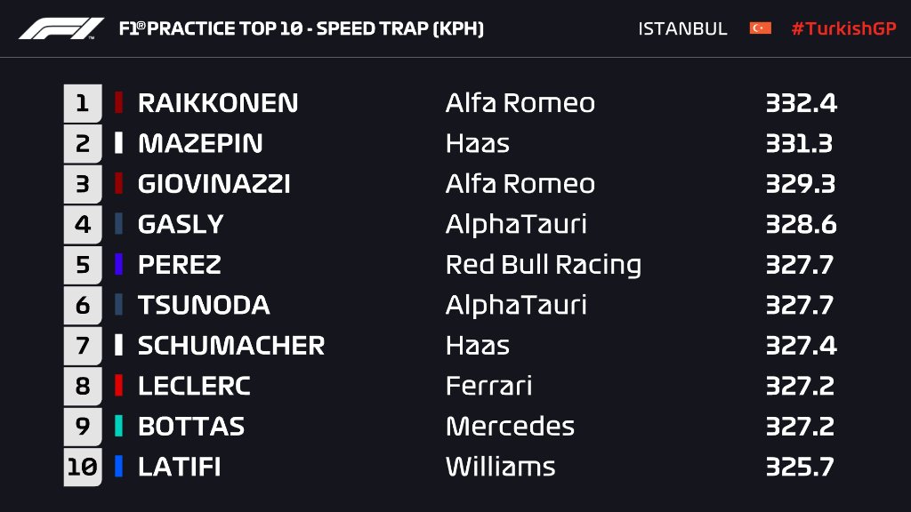 Speed Trap FP1.jpg