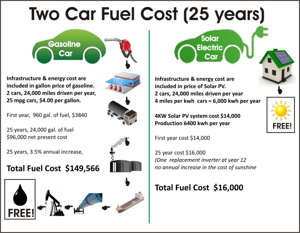 TWO CAR FUEL COST.jpg