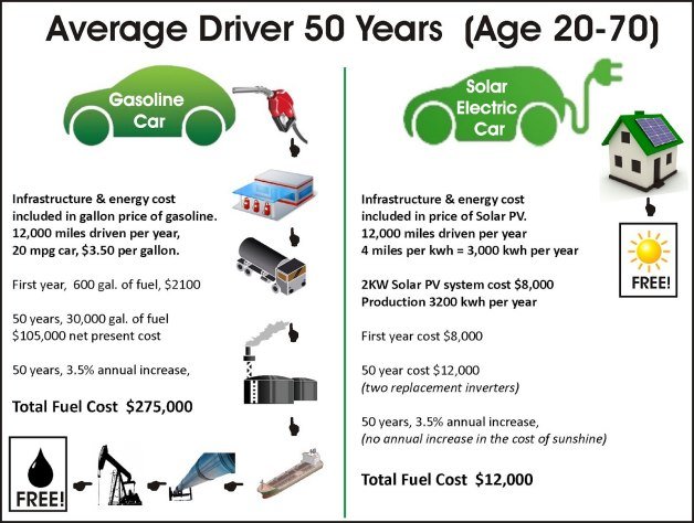 fuel-cost-chart-628.jpg