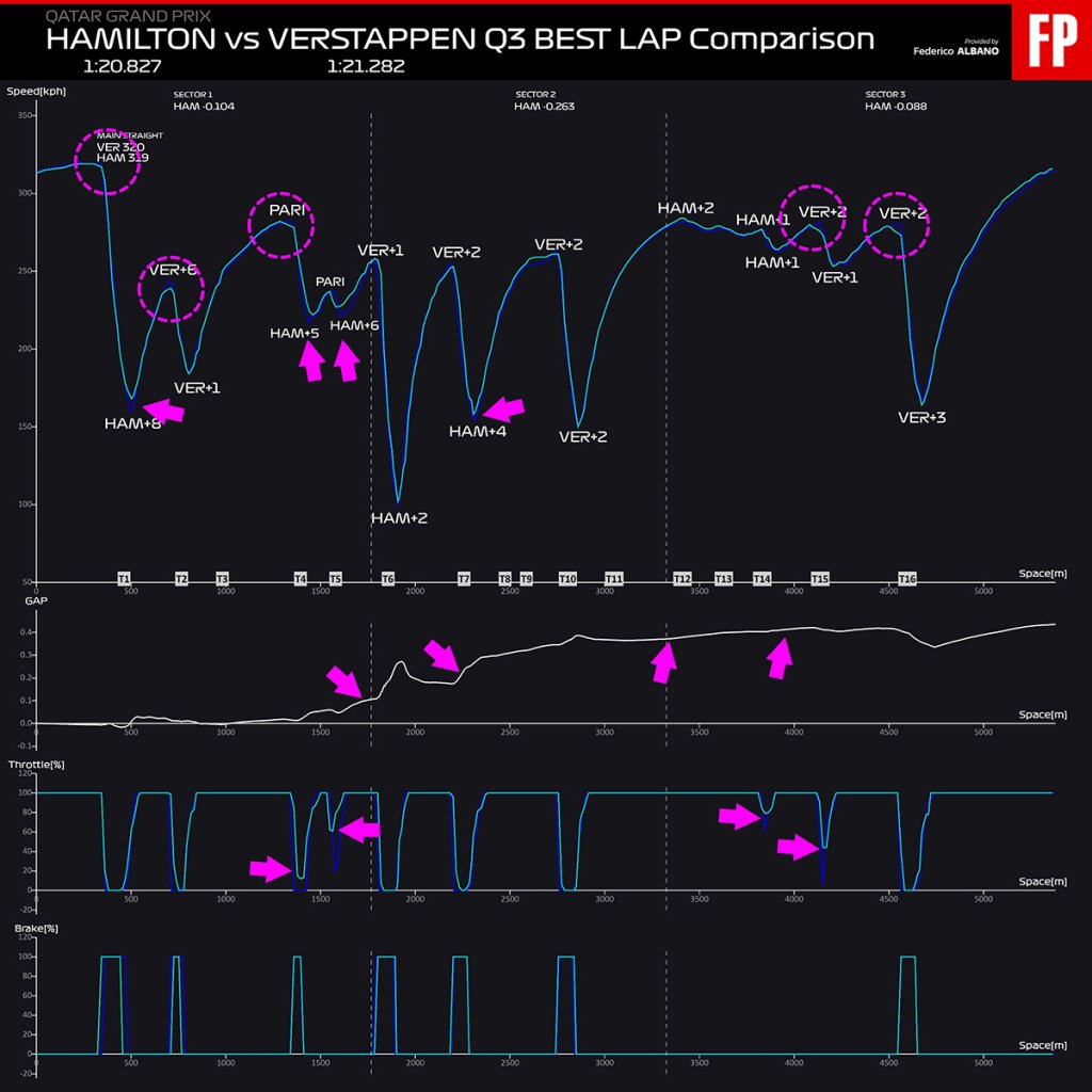 Teletetry Ham vs Max Q3.jpg