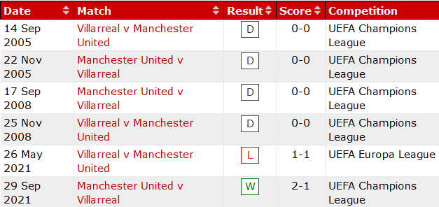 lich-su-doi-dau-villarreal-vs-mu-0h45-ngay-24-11_40505.png